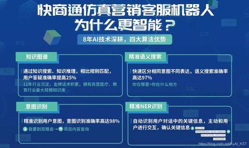 快商通亮相全球智博會，與華為同臺“飆戲”，唱響AI應用新篇章