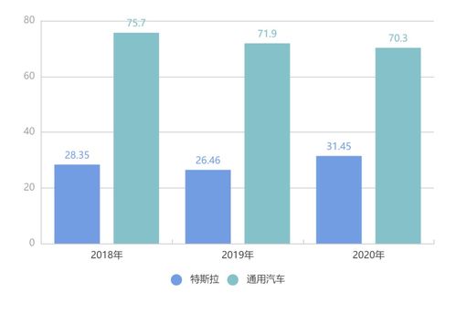 跨界造車熱潮下，互聯(lián)網(wǎng)銷售模式面臨的核心挑戰(zhàn)