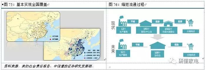 “美的”號航母 引領(lǐng)中國制造全球化的創(chuàng)新與戰(zhàn)略