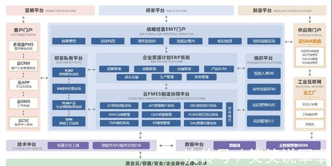 街景科技 以模塊化重塑非標(biāo)移動(dòng)商業(yè)設(shè)施，引領(lǐng)互聯(lián)網(wǎng)銷售新潮流