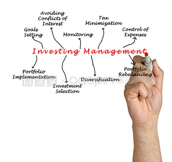 投資管理