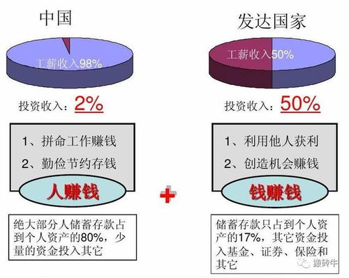 怎么利用資產(chǎn)配置分散不能預(yù)測(cè)的風(fēng)險(xiǎn)