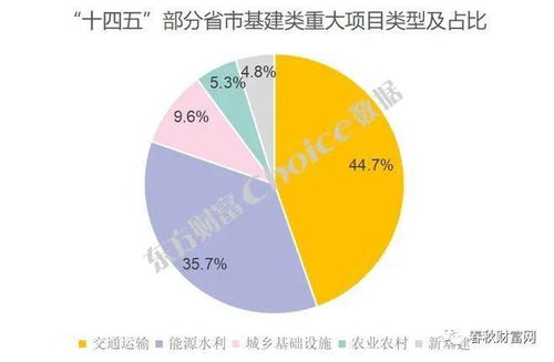 理性看待投資理財里的政信類產品 目前還是不錯的選擇