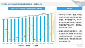 股權投資公司排名